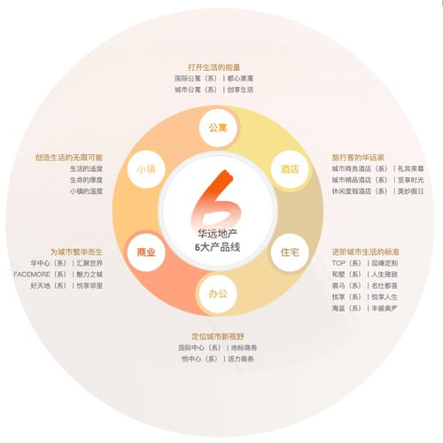 以品質為基，以服務為翼 華遠地產的雙輪驅動與多元賦能之道